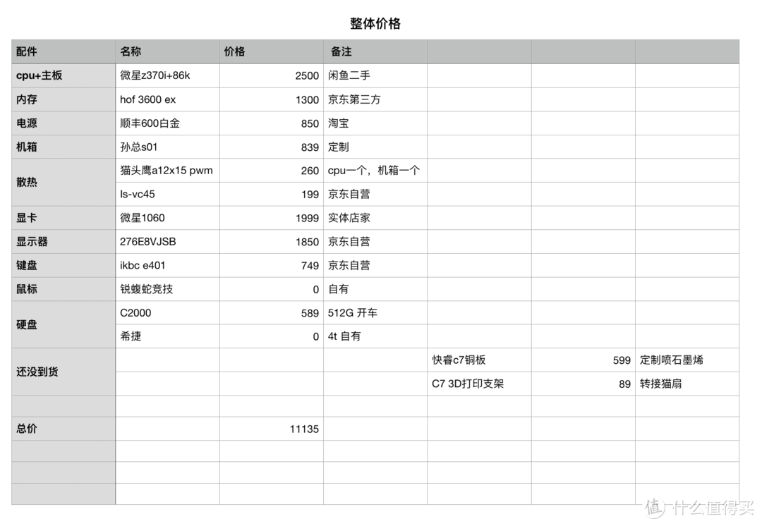 一台纪念青春的ITX装机——6.9L机箱 4K 静音