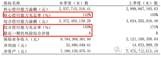 ​ 产品即将停售！百年人寿怎么了？