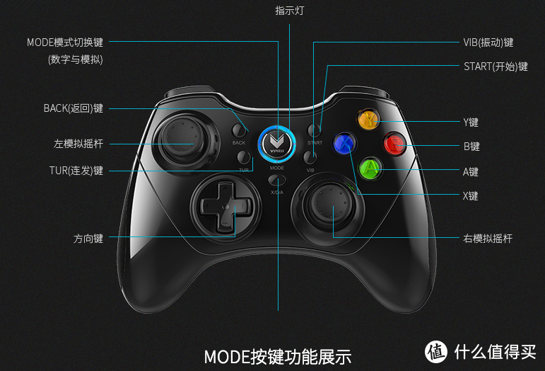 一个普通人、一个普通的桌面、希望有不普通的故事