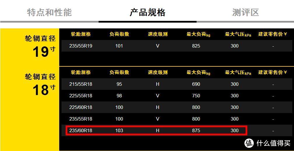 换双新鞋继续驰骋 Giti佳通 F50舒适降噪胎 性价比之选