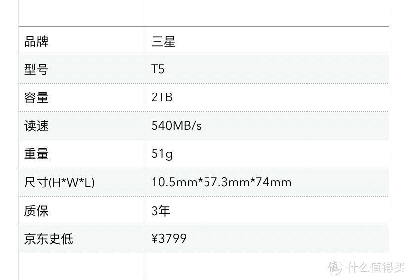 小姐姐们的防弹房车～闪迪2TB PSSD开箱及市售同级别PSSD盘点