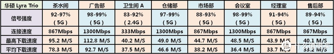 好的、贵的，都不一定是对的——实战430平方米房屋WiFi信号全覆盖一例