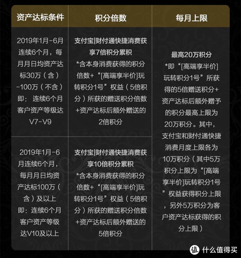 （支付宝10倍积分）