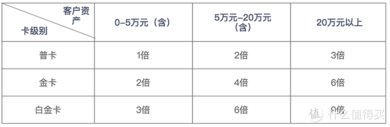 （可买中信理财）