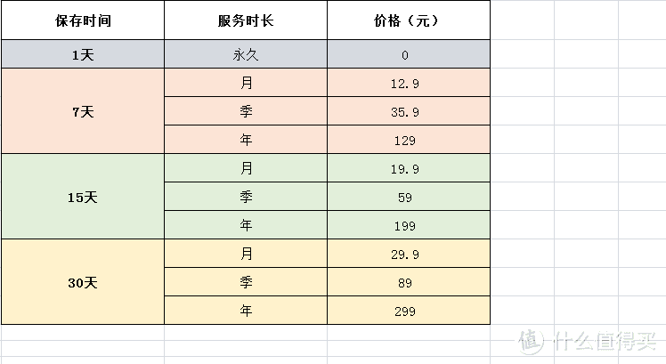 安防好搭档，猫眼怎么样?能和米家联动的鹿客智能猫眼CatY