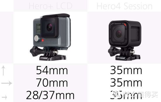 英雄惜英雄，GoPro Hero4 Silver 简单介绍