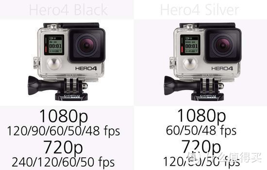 英雄惜英雄，GoPro Hero4 Silver 简单介绍