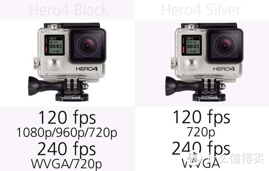 英雄惜英雄，GoPro Hero4 Silver 简单介绍