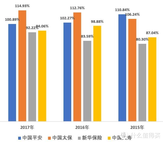 遭遇预定利率4.025%的保险产品—且行且珍惜