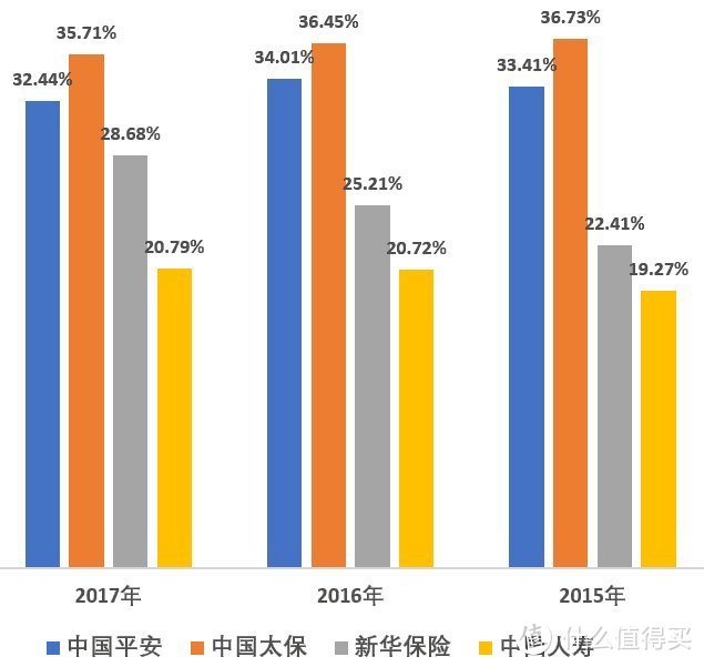 遭遇预定利率4.025%的保险产品—且行且珍惜