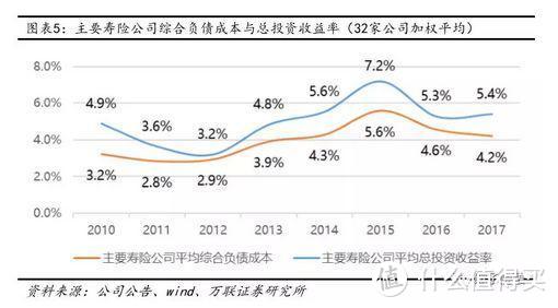 遭遇预定利率4.025%的保险产品—且行且珍惜