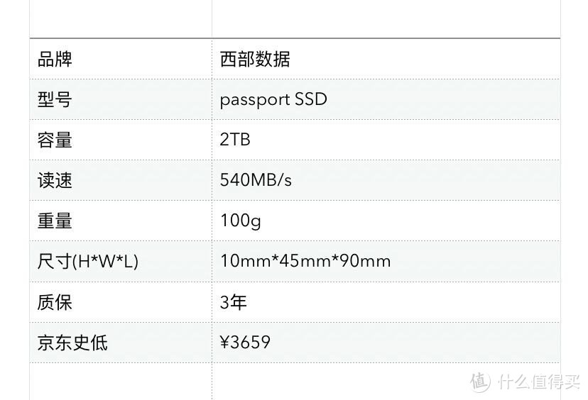 小姐姐们的防弹房车～闪迪2TB PSSD开箱及市售同级别PSSD盘点