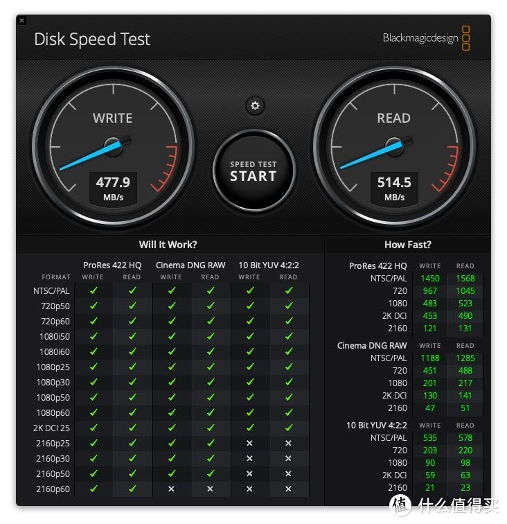 小姐姐们的防弹房车～闪迪2TB PSSD开箱及市售同级别PSSD盘点