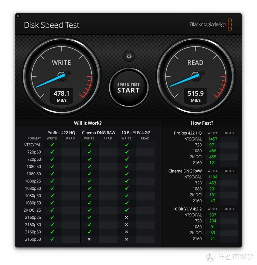 小姐姐们的防弹房车～闪迪2TB PSSD开箱及市售同级别PSSD盘点