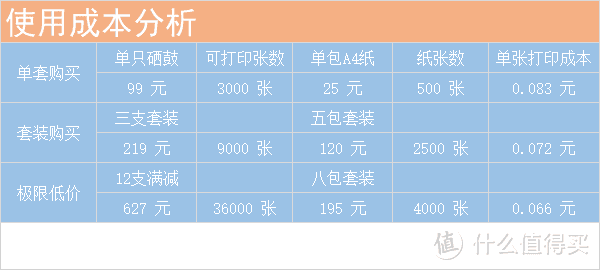 其貌不扬的苦力，HP LaserJet 1020 Plus 黑白激光打印机