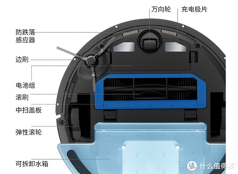 省时又省力，扫拖全面一体：BOBOT扫地机器人深度评测