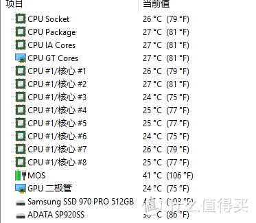 待机温度