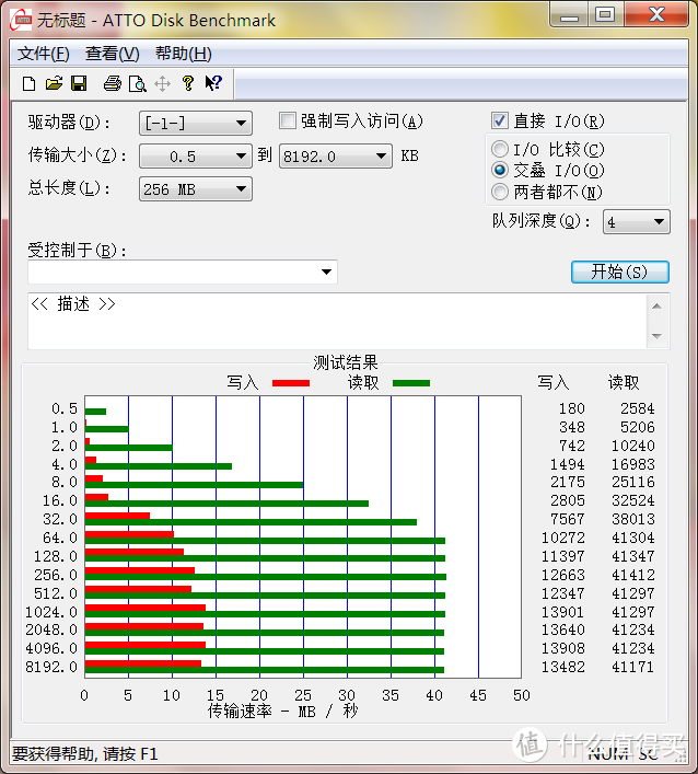 金士顿 DataTraveler microDuo 3C金属U盘速度测试（多平台）