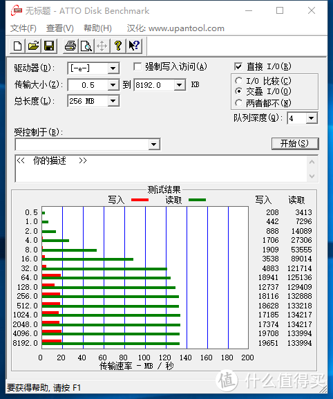 金士顿 DataTraveler microDuo 3C金属U盘速度测试（多平台）