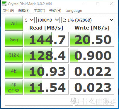 金士顿 DataTraveler microDuo 3C金属U盘速度测试（多平台）