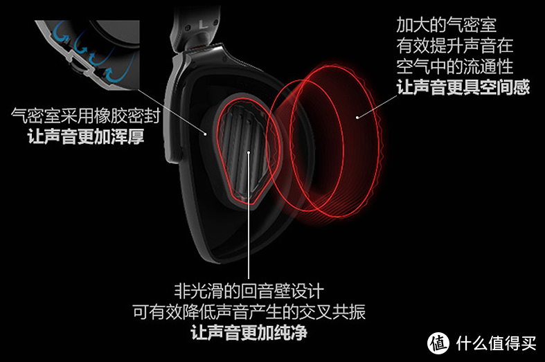 败家之眼真的亮了，华硕ROG Delta电竞耳机开箱评测