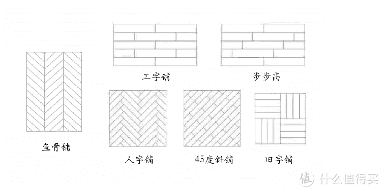 浅析家装木地板的选购指南和铺设施工注意事项