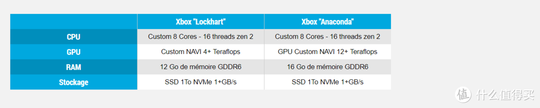 重返游戏:传微软布局任天堂NS并将于今年公布2款新XBOX