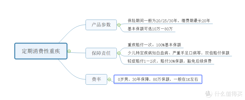 孩子的保险怎么买？