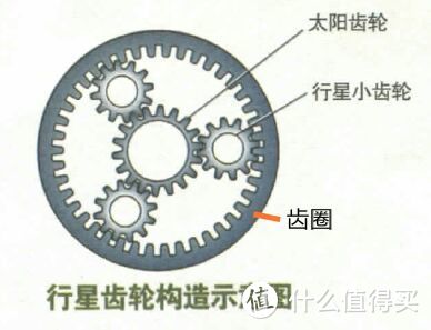 修复一把松下电动螺丝刀EZ6220