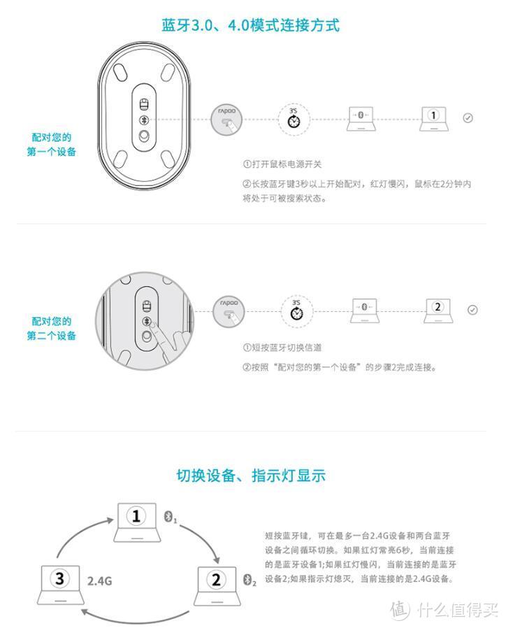 极富设计感的高颜值鼠标——雷柏（Rapoo） M600 多模式无线鼠标简单体验