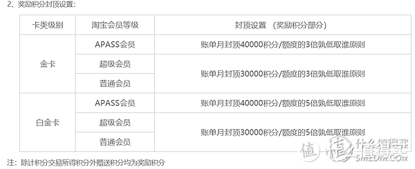 2019年，哪些信用卡换里程最划算？