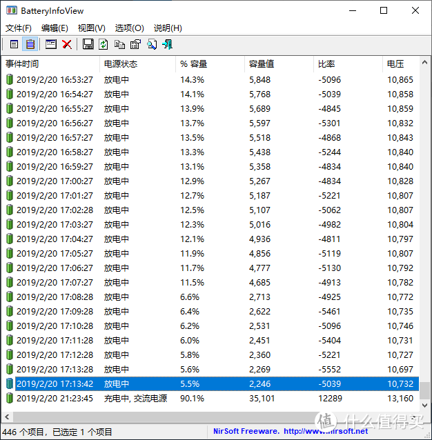 真能面面俱到？戴尔Latitude 7390引领版评测