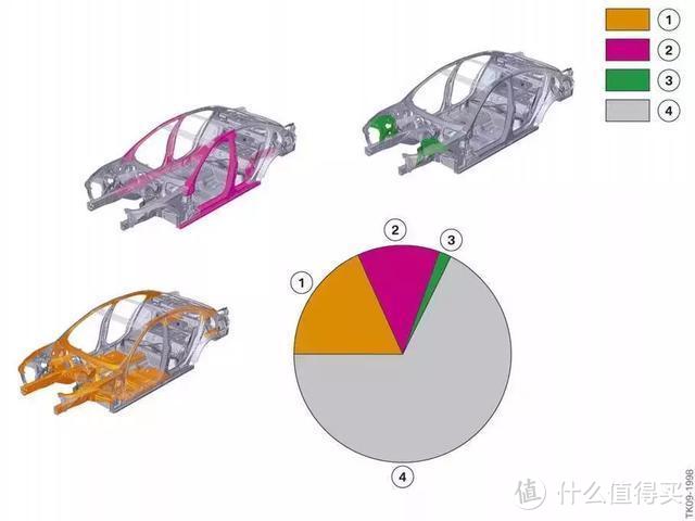 纯干货：G30 VS F10，两代宝马5系的全系统进化论