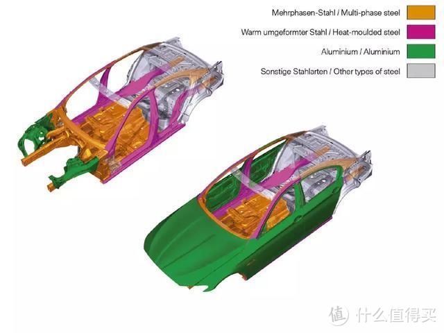 纯干货：G30 VS F10，两代宝马5系的全系统进化论