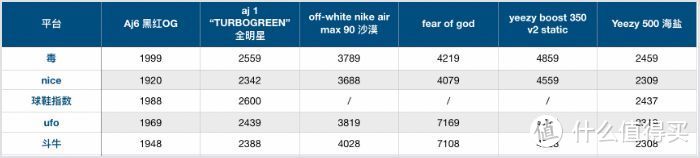 我花了1w买了5双AJ11，告诉你「毒」和「nice」到底谁买鞋更好用！