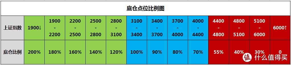 三种科学止盈方案，教你后续怎么做基金定投