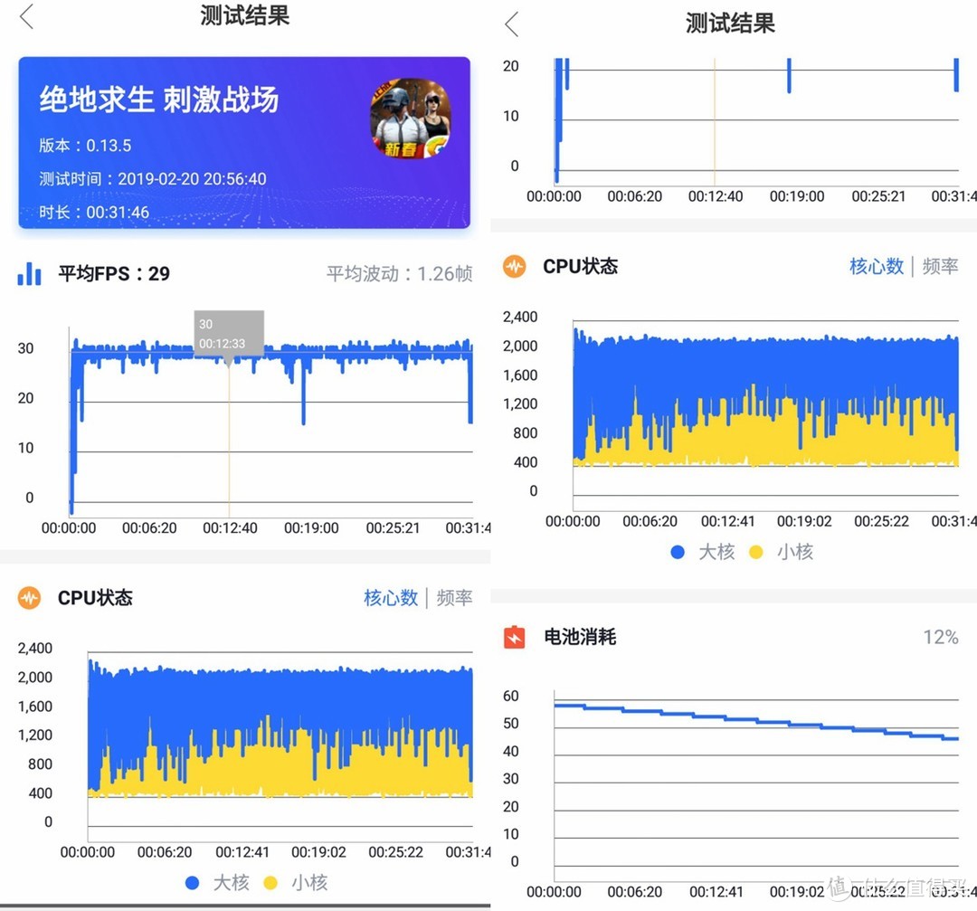 时尚年轻派！三星A8s展现强悍性能的一面