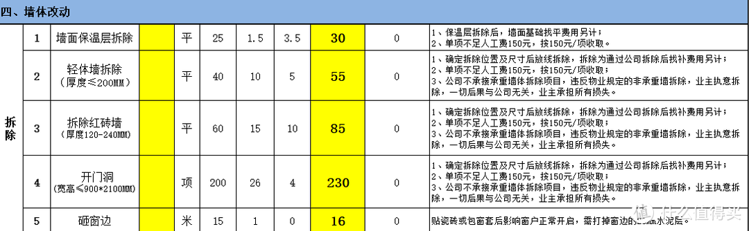 开工大吉！跟着装修公司报价单学装修以及如何避坑