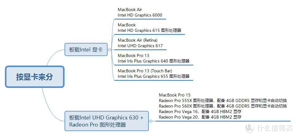 自己花钱买办公电脑（上），从10个维度帮你挑选在售MacBook