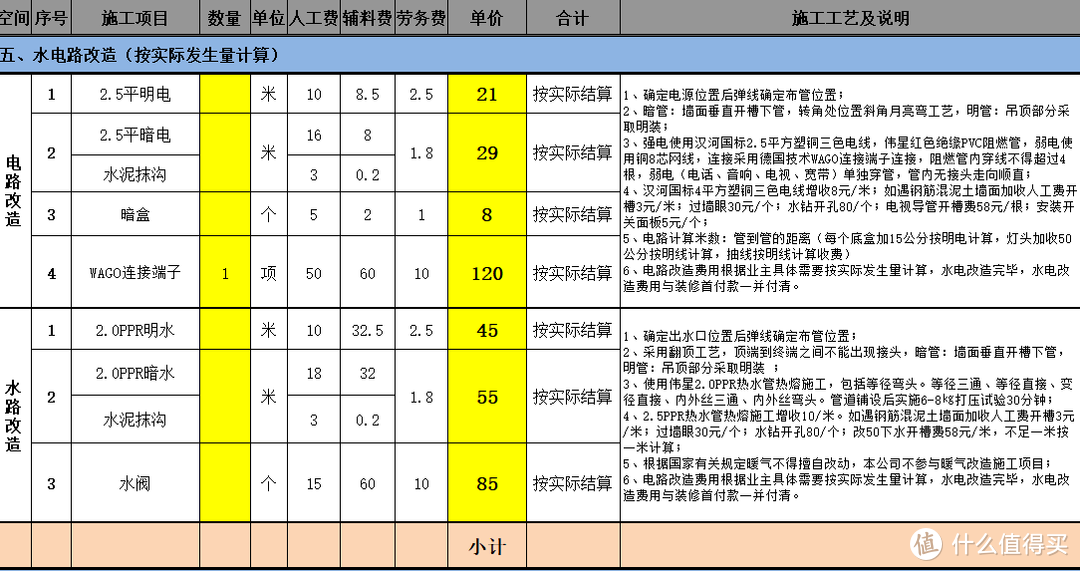 开工大吉！跟着装修公司报价单学装修以及如何避坑