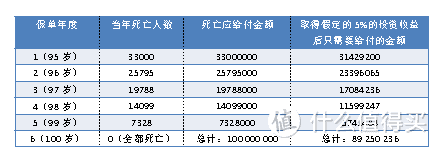 遭遇预定利率4.025%的保险产品—且行且珍惜