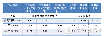 遭遇预定利率4.025%的保险产品—且行且珍惜