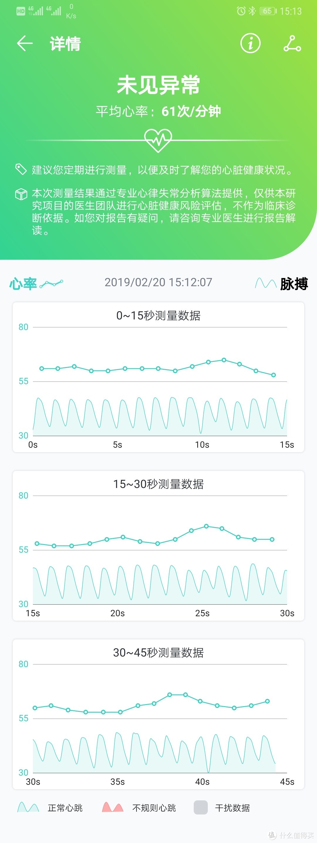 完整的主动检测报告