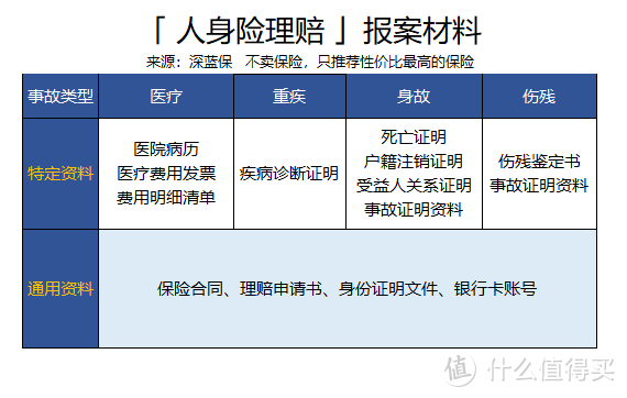 保险是不是骗人的？教你快速掌握理赔小窍门