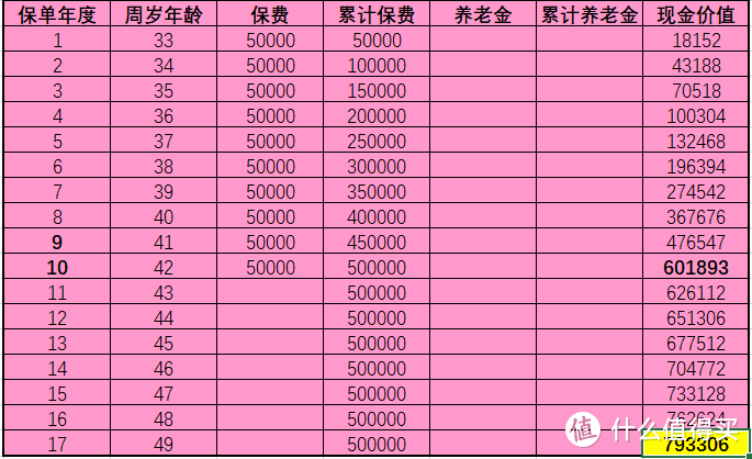 每年5万元，我同时拥有了养老金和孩子的教育金