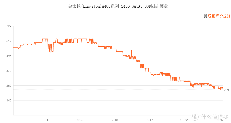 光威悍将2T SSD预售，50抵400实付1249