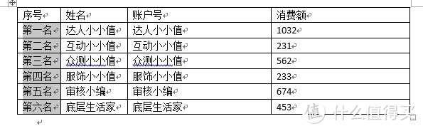 提高工作效率，请收下这10个Word使用技巧