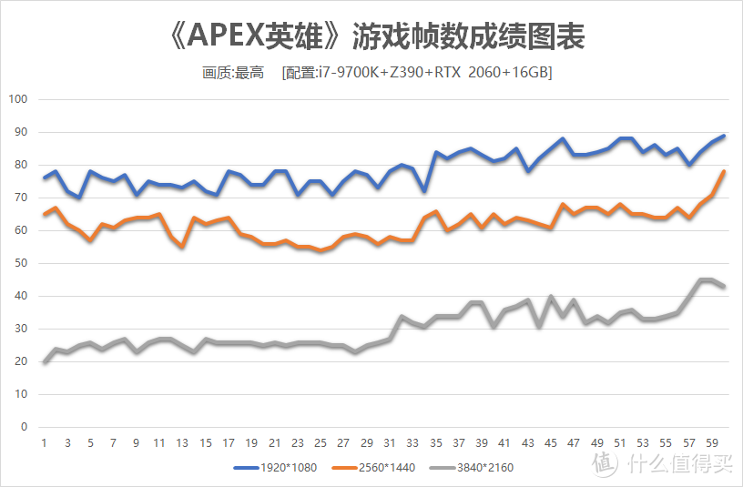 新年新问候，装台i7-9700K+RTX 2060 RGB主机撸游戏