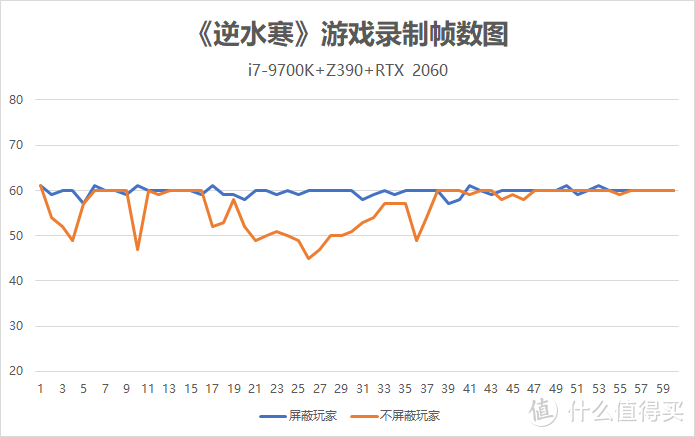 新年新问候，装台i7-9700K+RTX 2060 RGB主机撸游戏