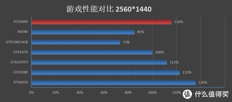 新年新问候，装台i7-9700K+RTX 2060 RGB主机撸游戏